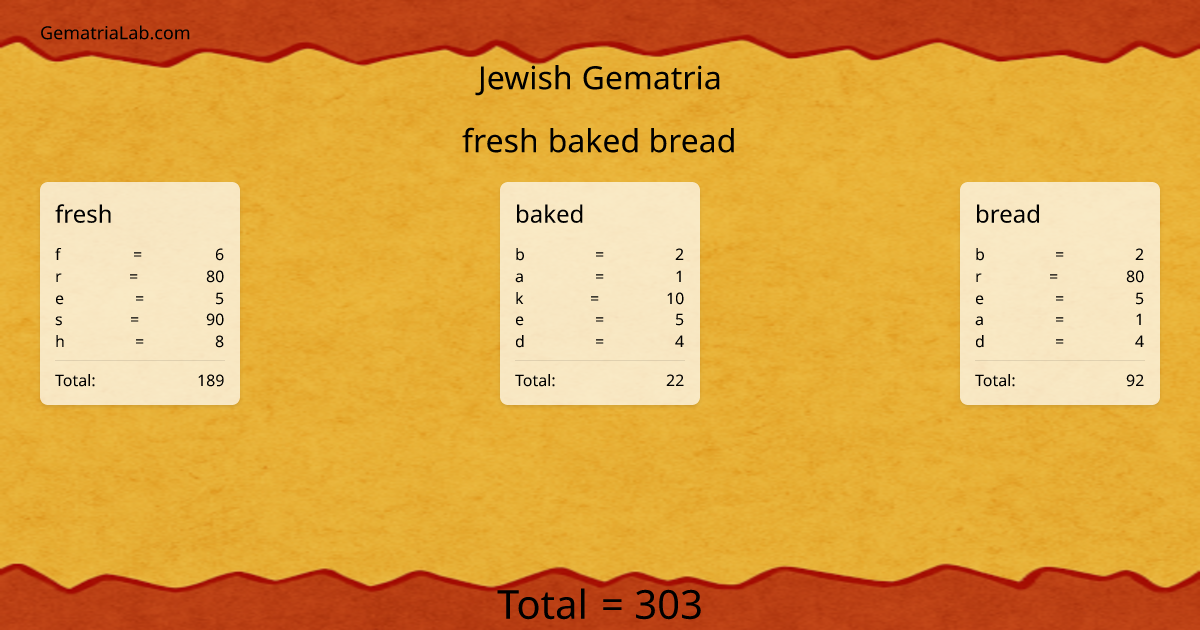 fresh baked bread in jewish Gematria